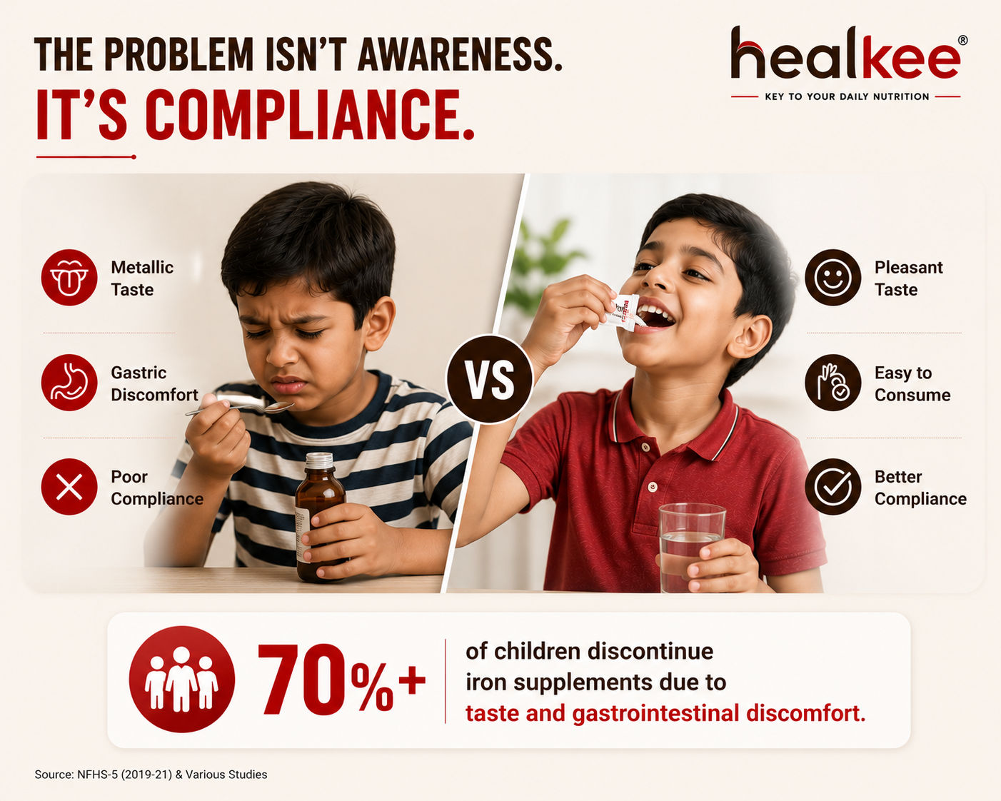 The problem isn't awareness, it's compliance — Healkee vs traditional supplements